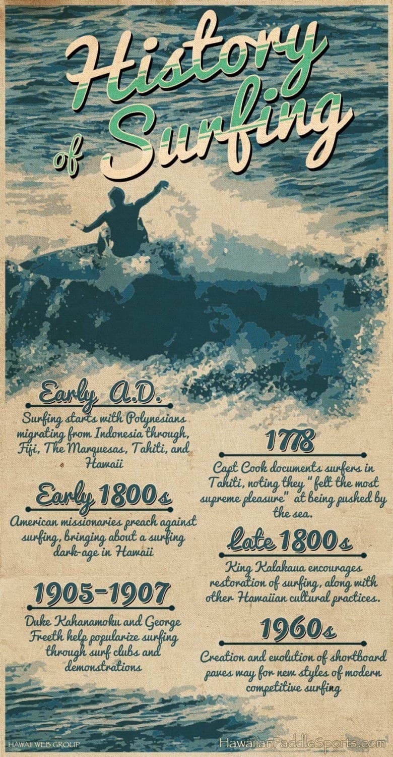 History of Surfing Learn Surfing From The Pros