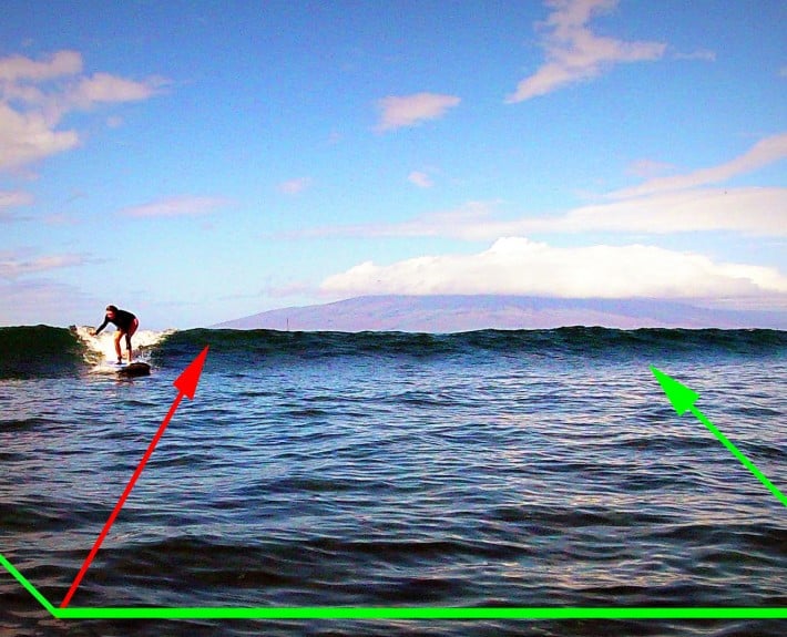 Paddling etiquette when surfing in Hawaii