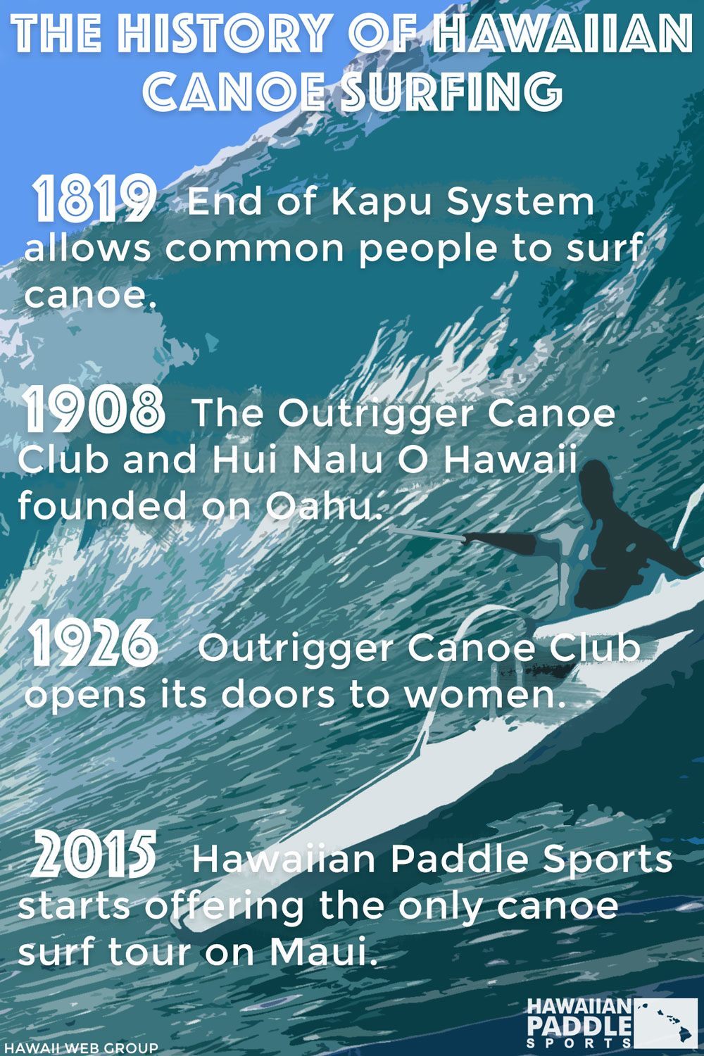 the history of canoe surfing hawaiian canoe surfing